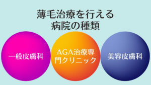 自分の薄毛症状はAGA専門クリニックと皮膚科どちら？すぐわかる比較一覧表