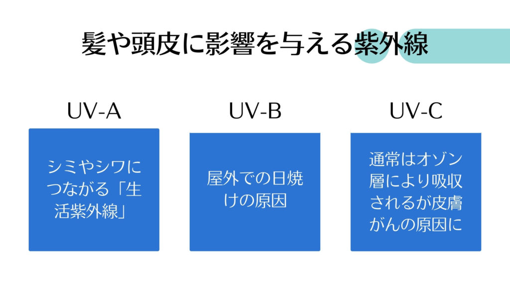 髪とUVの関係・髪や頭皮に影響を与える紫外線3種