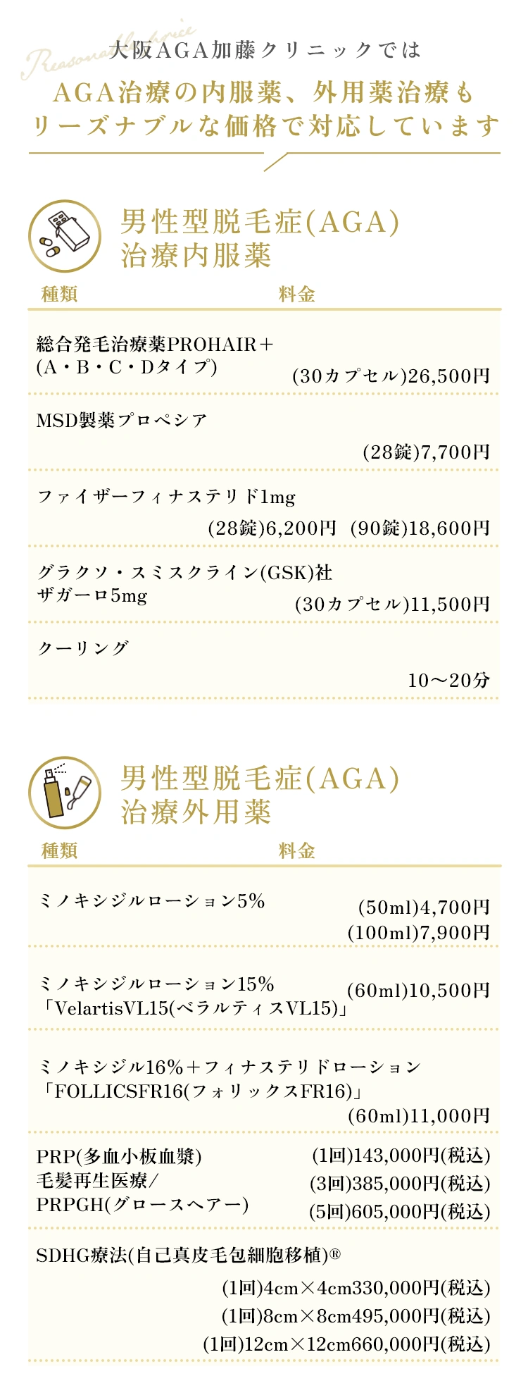 AGA治療の内服薬、外用薬治療も
リーズナブルな価格で対応しています