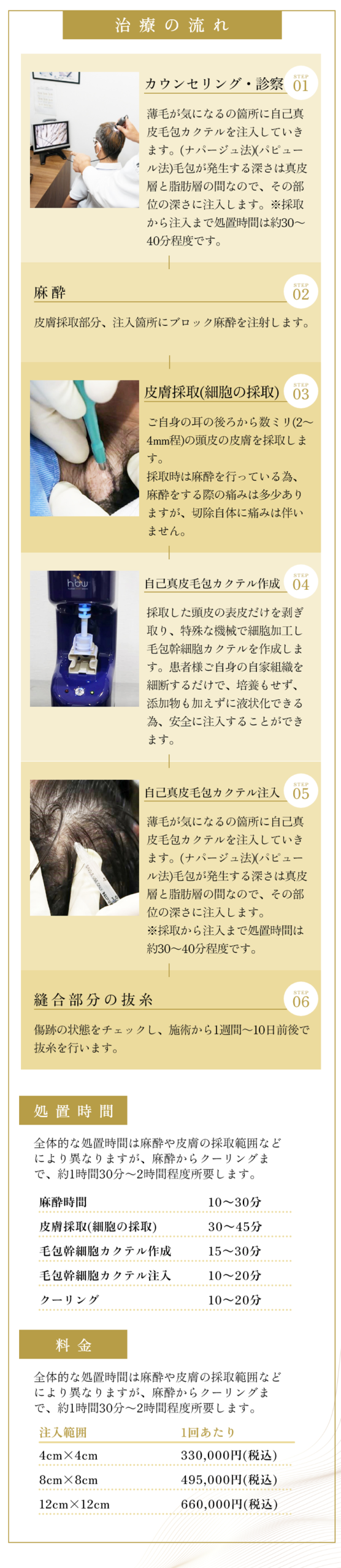 治療の流れ